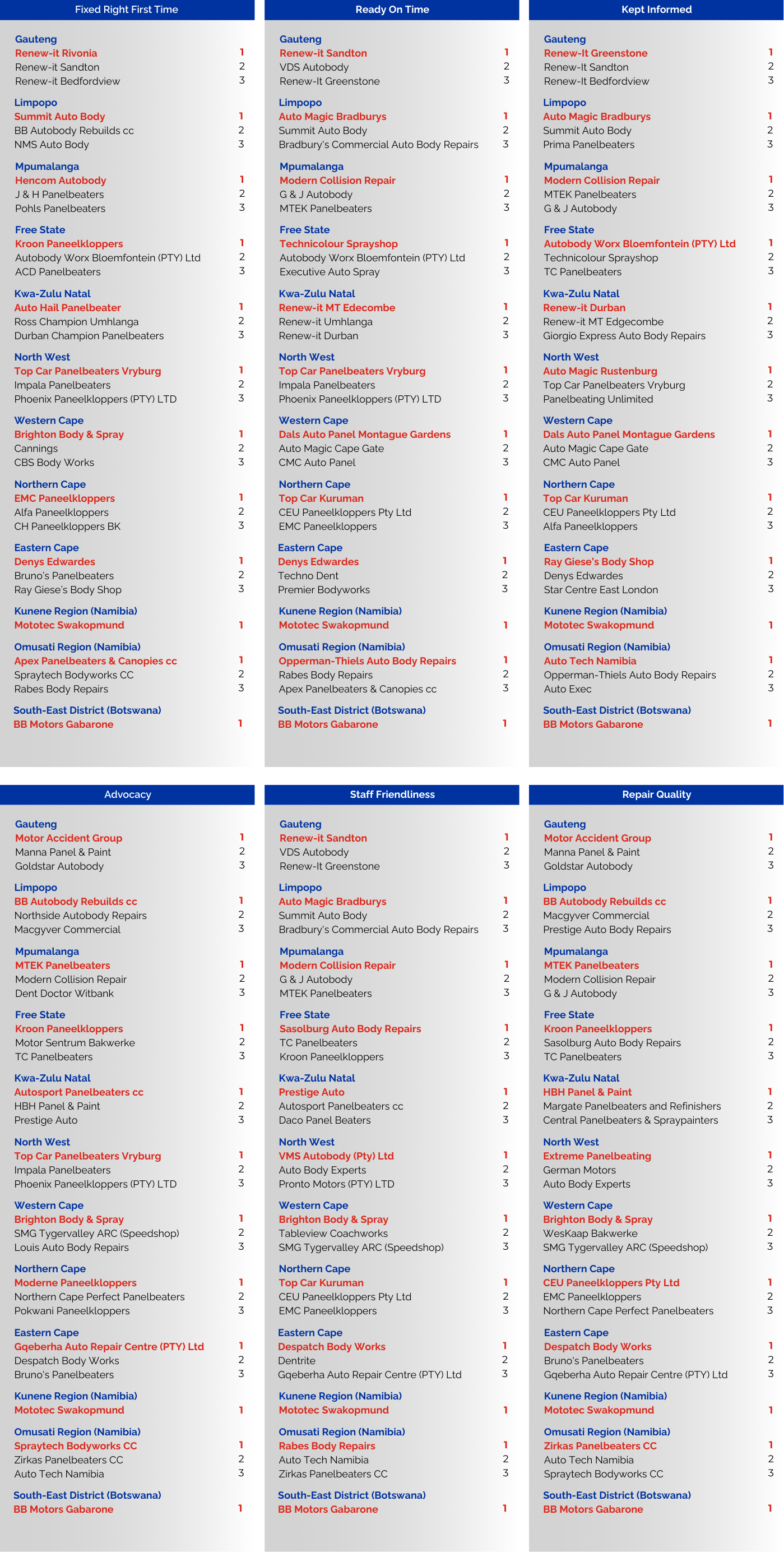 LightstoneAuto_EchoMBR_Top_10_infographic_2023_final_pdf_16_2025-12-04_16-51-44.png